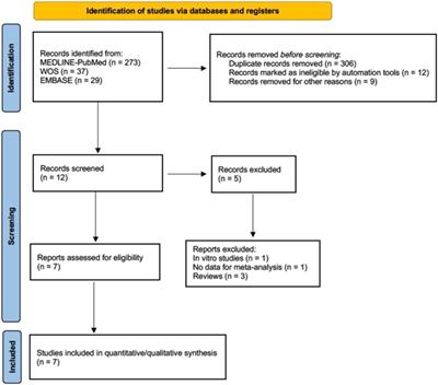 Systematic review and meta-analysis of the antioxidant capacity of lycopene in the treatment of periodontal disease